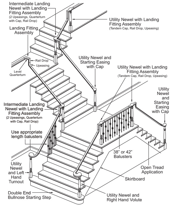 2009 irc stair rail code